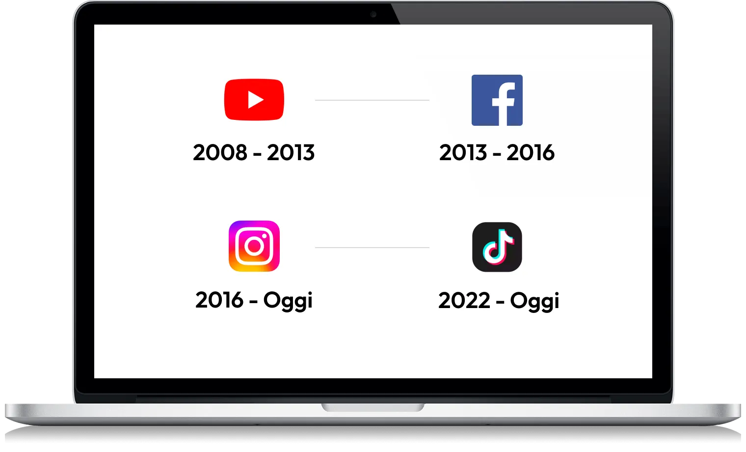 È da 15 anni che creiamo<br>contenuti per il web.<br>Qualcosa ne sappiamo.